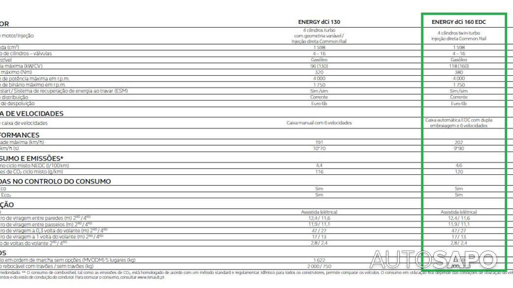 Renault Espace 1.6 dCi Initiale Paris EDC de 2015