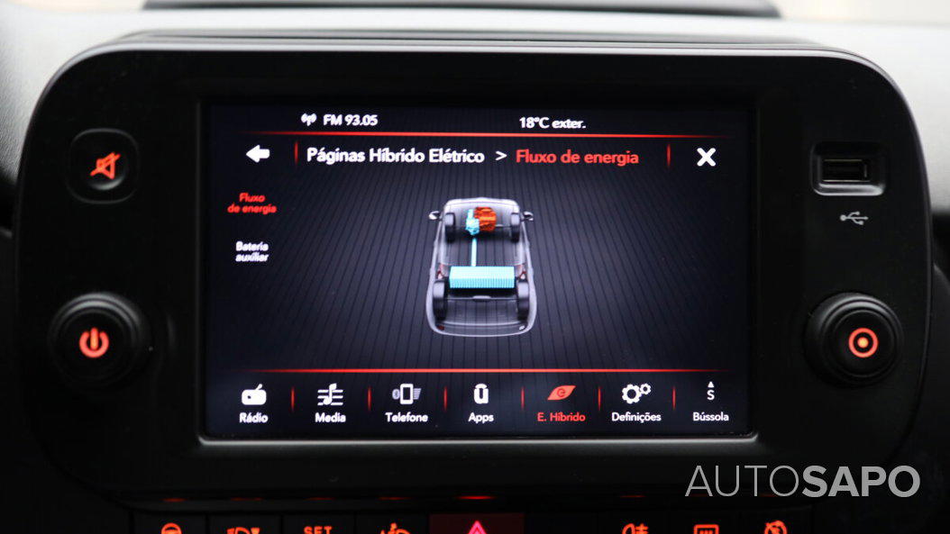 Fiat Panda de 2022