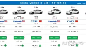 Tesla Model 3 Standard Range Plus RWD de 2020