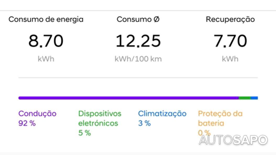 Hyundai Ioniq 5 77kwh Vanguard de 2023