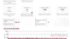 Smart #1 Pro+ de 2023