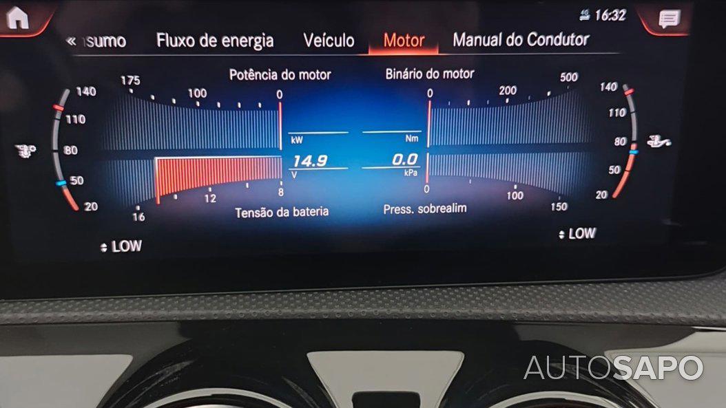 Mercedes-Benz Classe CLA de 2021