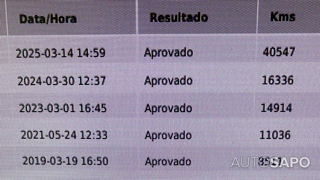 Kia Carens 1.7 CRDi ISG TX Aut. de 2015