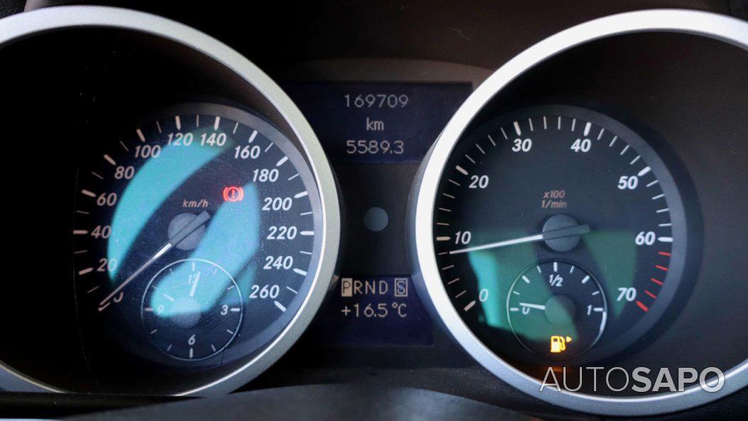 Mercedes-Benz Classe SLK de 2004