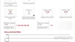 Dacia Spring de 2025